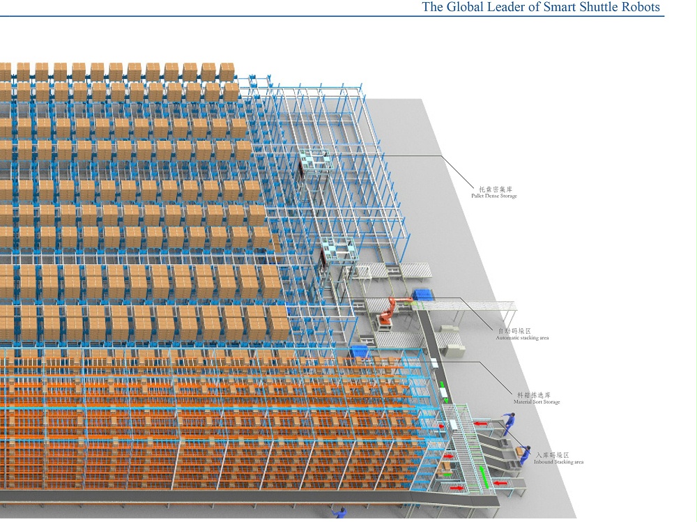 智能密集倉儲系統(tǒng) 智能密集倉儲系統(tǒng)