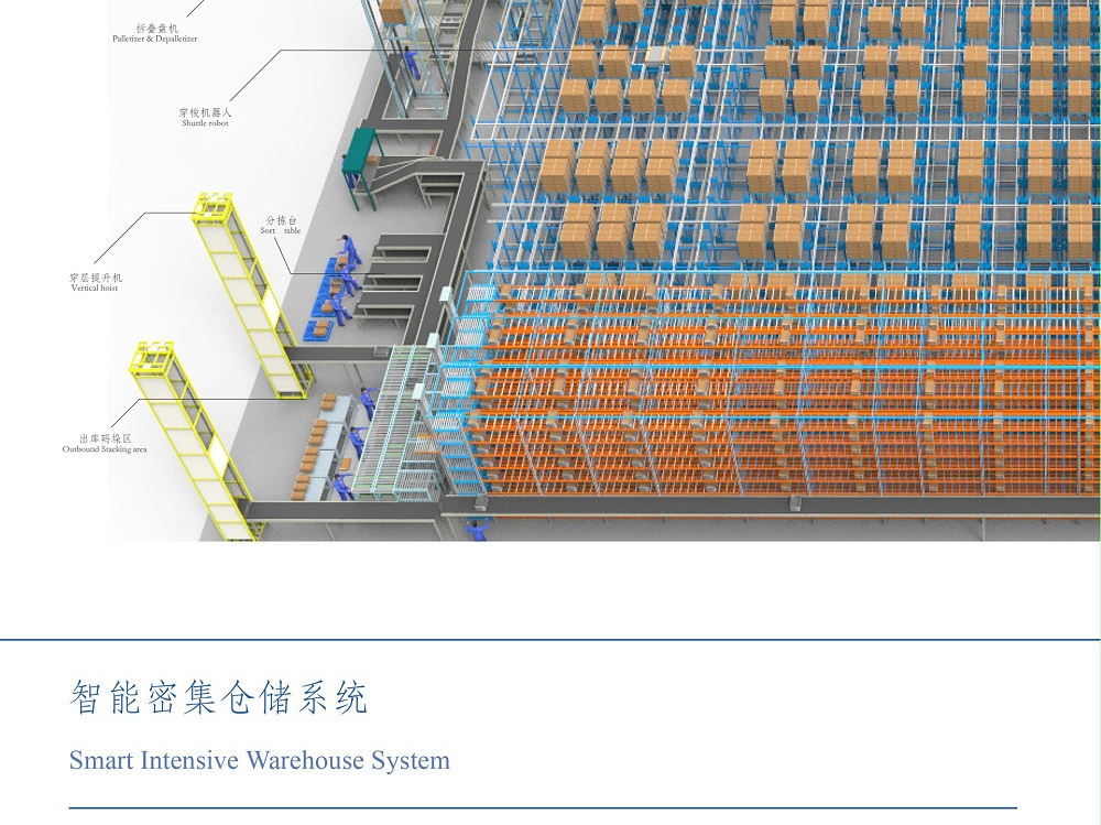 智能密集倉儲系統(tǒng) 智能密集倉儲系統(tǒng)